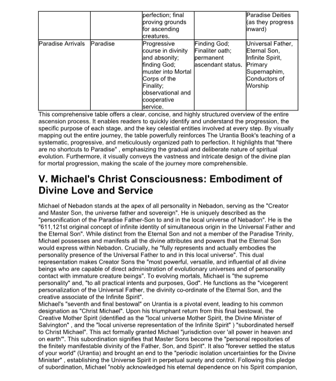Micahel's Christ Consciousness