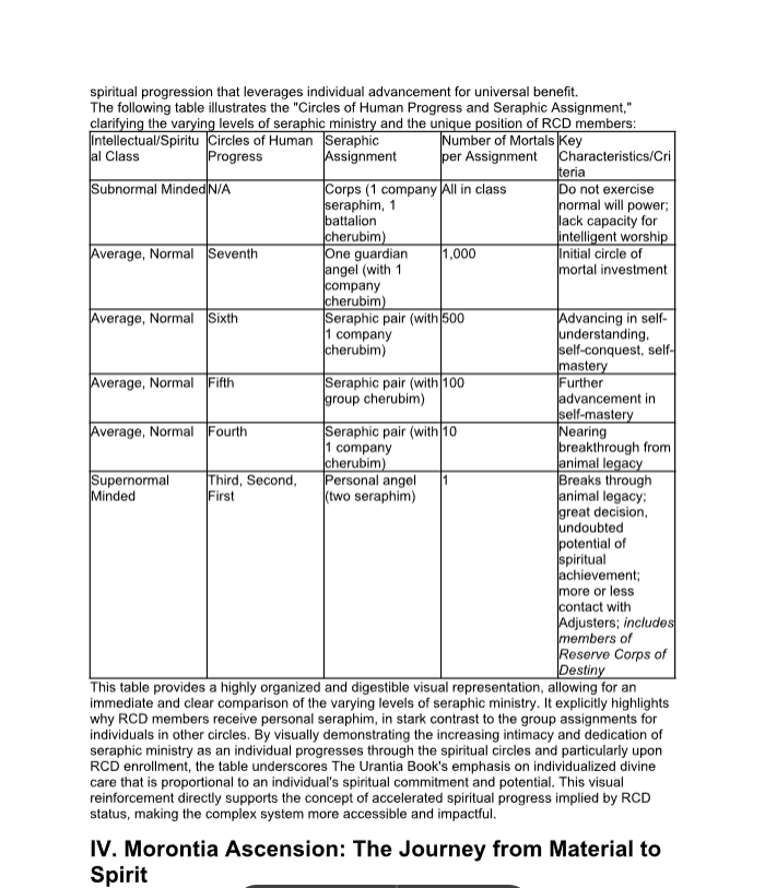 Spiritual Progression Chart