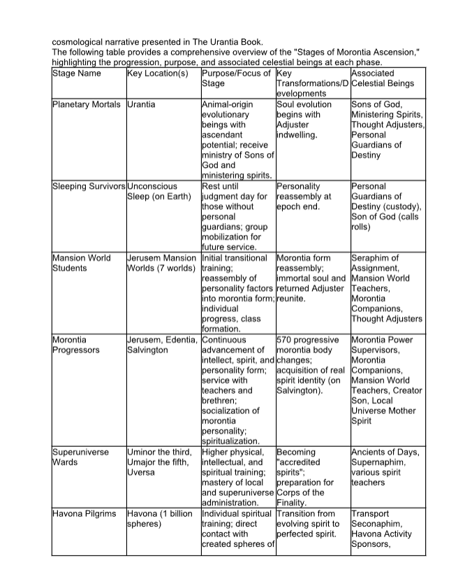 Cosmological Narrative